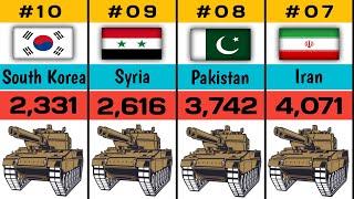 Military Tank Strength by Country | Combat Tank Strength by Country | Tank Strength by Country 2023