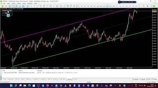 Auto Parallel Trendline Channel with Alerts and Early Alerts for MT5