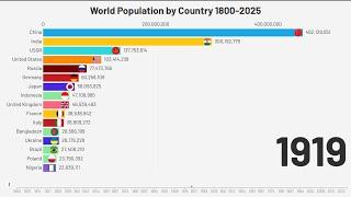 World Population By Country 1800-2025 | Comparison