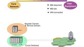 8 Network Architecture 1 Mobility Management