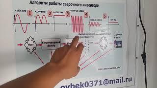 Svarka Apparat Ishlash Prinsipi(сварочни инвертор)2