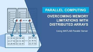 Overcoming Memory Limitations with Distributed Arrays in MATLAB