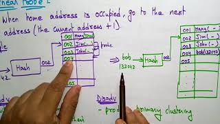 Collision Resolution |  Linear & Quadratic probing | Data Structures | Lec-67 | Bhanu Priya