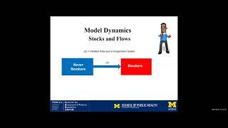 CAsToR 2021: “The Use of Macrosimulation Models in Tobacco Research” David Mendez, PhD