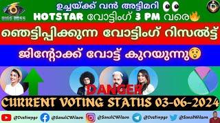 LIVE: Voting Result Today 3 PM | Asianet Hotstar BiggBoss Malayalam Season 6 Latest Vote Result