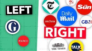 Why is the UK Media So Right-Wing?