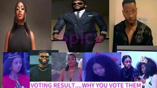 BBNAIJASEASON9 FINALIST VOTING: AND THE WINNER IS...#wannibbnaija #victoriabbnaija #kellyraebbnaija