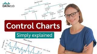 Control Charts simply explained - Statistical process control - Xbar-R Chart, I-MR Chart,...