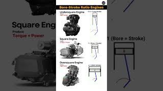 Types of Square Engines  #engine #power #torque #speed #animation #automobile #mechanical #shorts