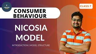 Nicosia Model | Nicosia 1966 | Consumer Behavior Models | Consumer Behaviour