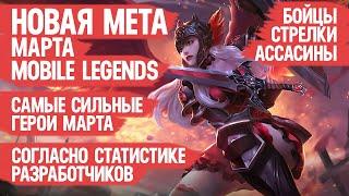 КОГО КУПИТЬ ЗА 32 к \ НОВАЯ МЕТА Марта Mobile Legends \ ЛУЧШИЕ герои \ Согласно Статистике Мунов