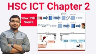 HSC ICT chapter-2 | Lecture-1 | communication systems and networking | Zobayer Academy