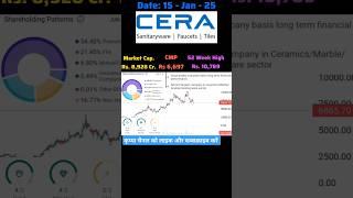 Stock Analysis#ceramic #stockmarket #share #trading #tips #nifty #sensex #money #motivation #bestbuy