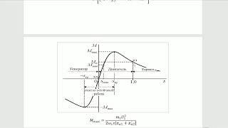 3,11 Электромагнитный момент и механическая характеристика асинхронного двигателя
