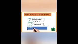 Effects of Errors in Closing Inventory: #shortvideo #accounts