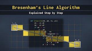 Bresenham's Line Algorithm - Demystified Step by Step