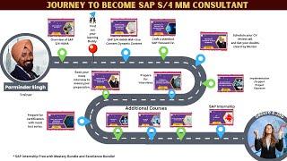 Journey to become SAP S/4 MM consultant