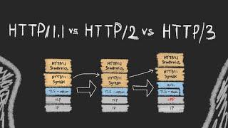 HTTP/1 vs HTTP/2 vs HTTP/3 | IT-История