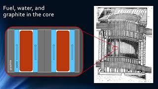 What Technically Happened at Chernobyl