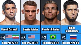 Top 50 MMA World (UFC) Lightweight fighters rankings