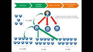 How To Open an AMAZON ATES Training Center?