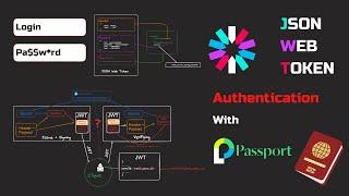 JWT authentication with Passport.js