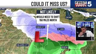 KCTV5 Weather Update