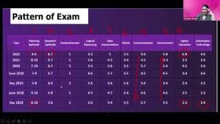 Webinar: How to Score Maximum Marks in Paper 1 UGC NET JRF #ugcnetpaper1 #drpriyankasharma