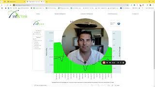 Fall / Winter 2024 boating Market Analysis by Yacht Sales Academy