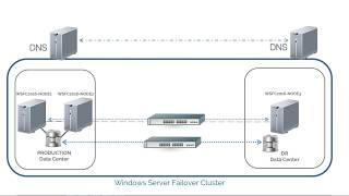 Setup and Configure Windows Server 2016 Failover Cluster Without Active Directory