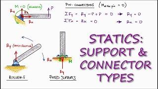 Types of Supports and Connections in 4 Minutes! - Statics