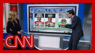 ‘Historically awful’: Harry Enten on Trump’s net approval ratings