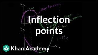 Inflection points introduction | AP Calculus AB | Khan Academy