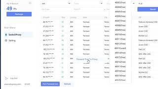 ABCproxy User Guide-Top Global Residential IP Proxy