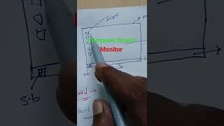 Computer Basics #monitor #