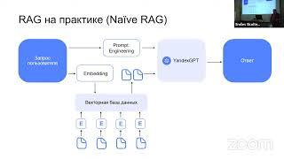 SMILES-2024: Дмитрий Сошников, современные подходы к RAG (Retrieval Augmented Generation)