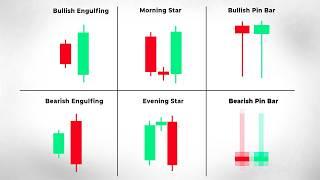 6 Reversal Candlestick Patterns You Need To Know Before Starting Trading