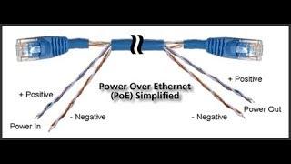 PoE Power Over Ethernet Explained