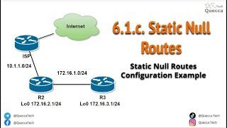 6.1.c. Routing - Static Null0 Routes Configuration Example