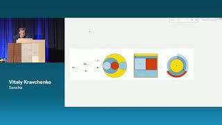 Add Magic to Your Ext JS Apps with D3 Visualizations (SenchaCon 2016)