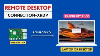 Remote Desktop Connection with Raspberry Pi4 from Windows Computer