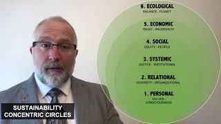 DR. TAVANTI - MNA CONCEPTS: WHAT ARE THE DIMENSIONS OF SUSTAINABILITY?