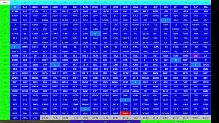 [BiDIF - 032] - S&P 500 Constituents of 2024 July visualised