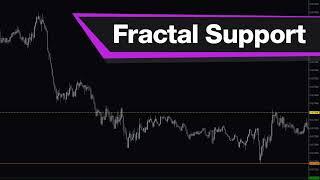 Fractal Support And Resistance Forex Indicator MT5 - Best Review For 2 Minutes