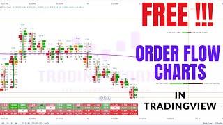 FREE ORDER FLOW CHART IN TRADINGVIEW | Gocharting free charts | OFA free software | Free OFA chart