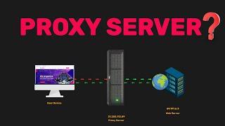 What is a Proxy Server & How Does A Proxy Server Work ? #proxy #server