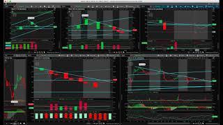 Day Trading Set up and what to look for to get into the trade