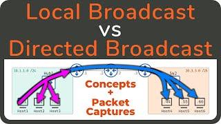 Local Broadcast and Directed Broadcasts - Demo and Packet Captures