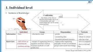 Transformation Process of Personal to Social Knowledge