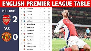 ENGLISH PREMIER LEAGUE TABLE UPDATED TODAY | PREMIER LEAGUE TABLE AND STANDINGS 2024/2025